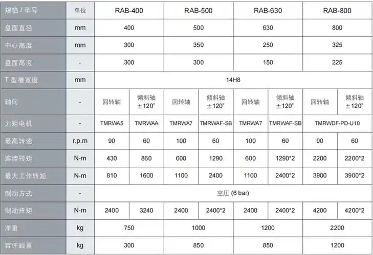 上银630五轴转台