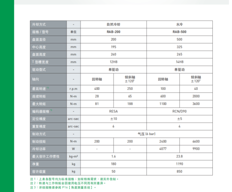 上银500五轴转台