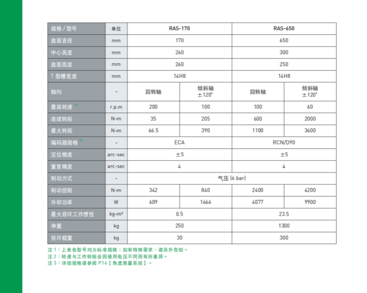 上银650五轴转台