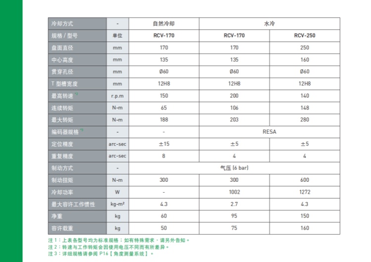 上银250四轴转台