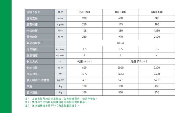 上银200四轴转台