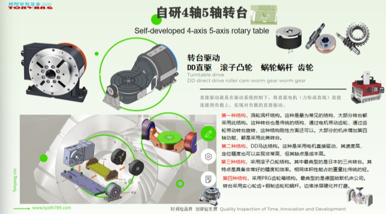 DDR直驱转台